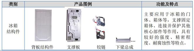 IPO定价65元家用电器配件生产商合肥高科申购解读(图2)