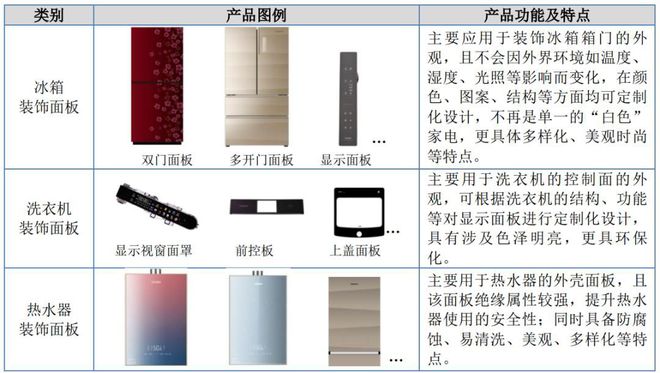 IPO定价65元家用电器配件生产商合肥高科申购解读(图4)