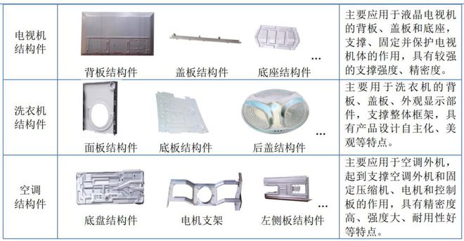 IPO定价65元家用电器配件生产商合肥高科申购解读(图3)