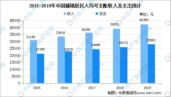 2021年中国家电专用配件行业存在问题及发展前景预测分析(图1)