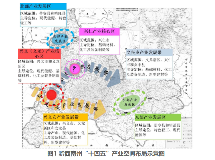 黔西南州 十四五工业发展规划：积极构建南北盘江水风光一体化、风光水火储多能互补能源基地(图2)