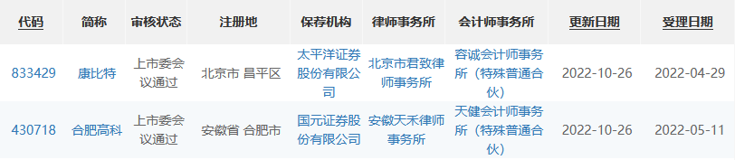 合肥又一企业IPO过会 将登陆北交所(图2)