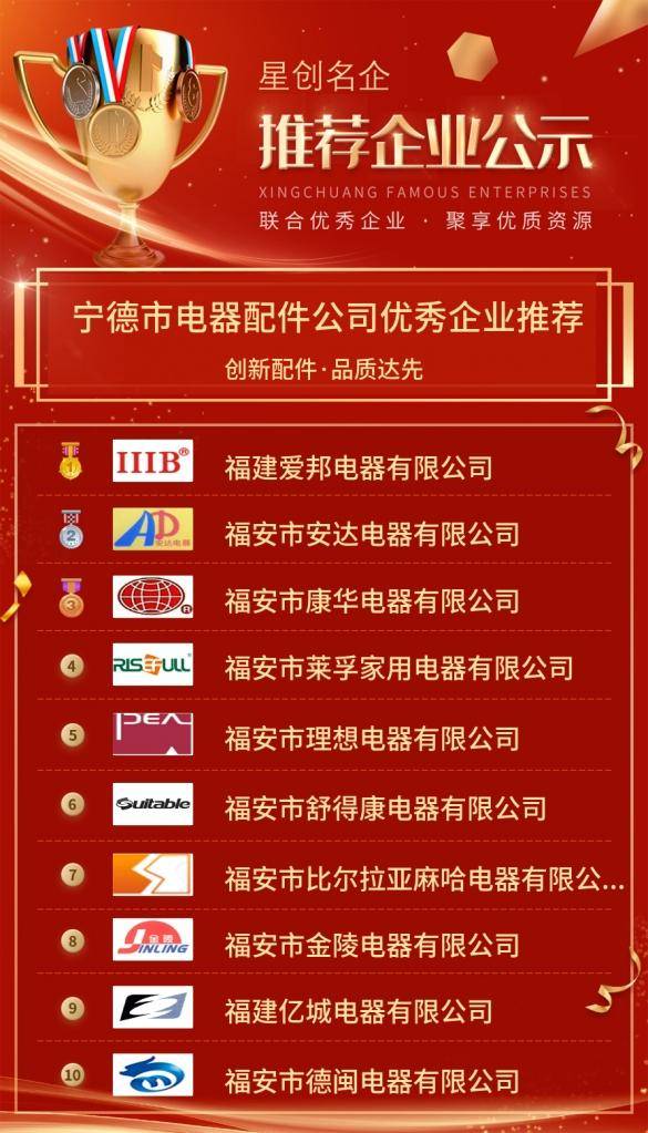 【优秀企业推荐】宁德市电器配件公司优秀企业推荐公示(图2)