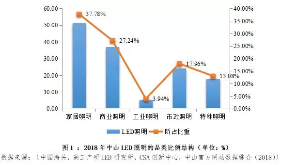 照明配件什么是照明配件？的最新报道(图5)