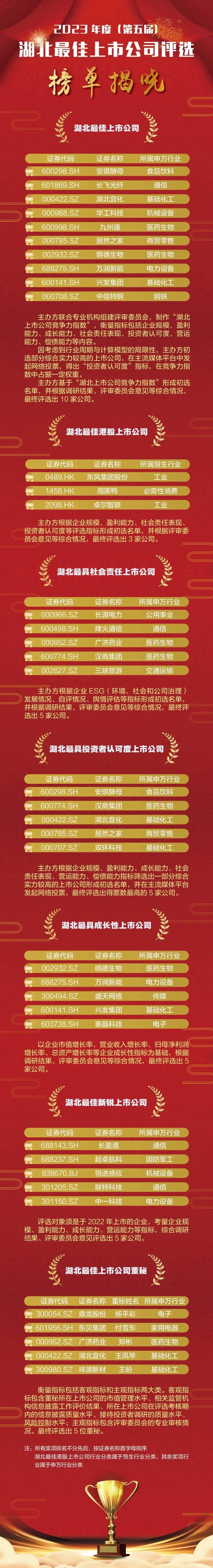 刚刚名单公布！(图1)