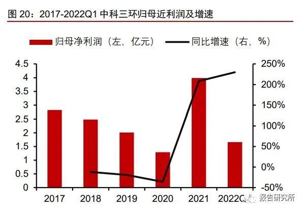 稀土永磁行业深度研究报告：助力双碳如日方升(图3)