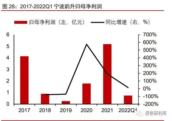 稀土永磁行业深度研究报告：助力双碳如日方升(图4)