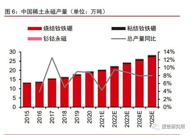 稀土永磁行业深度研究报告：助力双碳如日方升(图1)