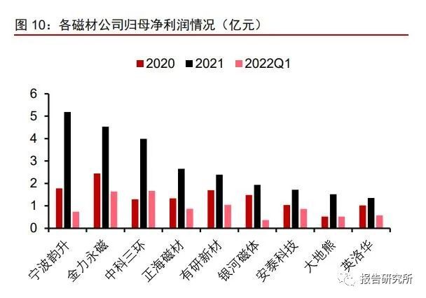 稀土永磁行业深度研究报告：助力双碳如日方升(图2)
