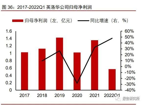稀土永磁行业深度研究报告：助力双碳如日方升(图5)