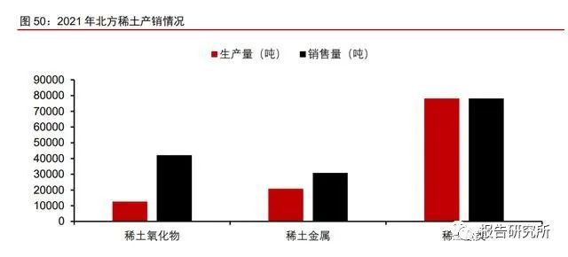 稀土永磁行业深度研究报告：助力双碳如日方升(图7)