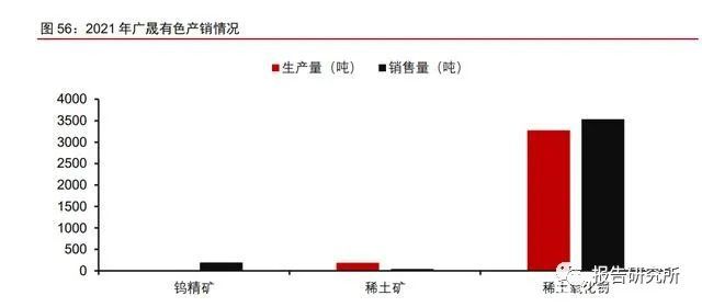 稀土永磁行业深度研究报告：助力双碳如日方升(图8)