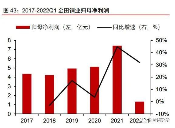 稀土永磁行业深度研究报告：助力双碳如日方升(图6)