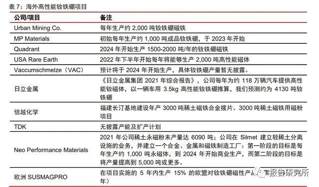 稀土永磁行业深度研究报告：助力双碳如日方升(图9)