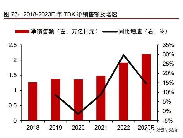 稀土永磁行业深度研究报告：助力双碳如日方升(图12)