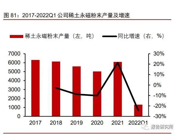 稀土永磁行业深度研究报告：助力双碳如日方升(图13)