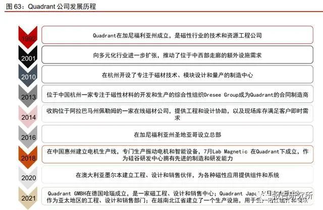 稀土永磁行业深度研究报告：助力双碳如日方升(图10)