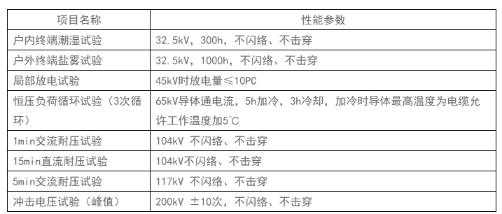 不同类型的电缆附件介绍(图2)