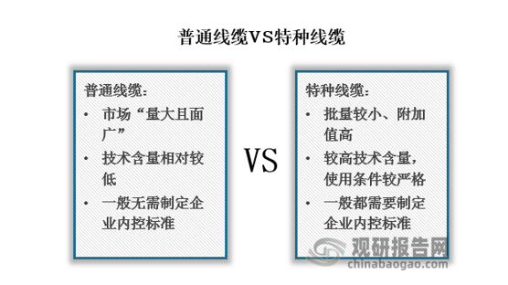 我国特种线缆行业现状及趋势 市场缺口较大 终端需求仍将愈发旺盛(图2)