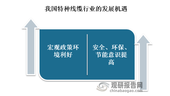 我国特种线缆行业现状及趋势 市场缺口较大 终端需求仍将愈发旺盛(图5)