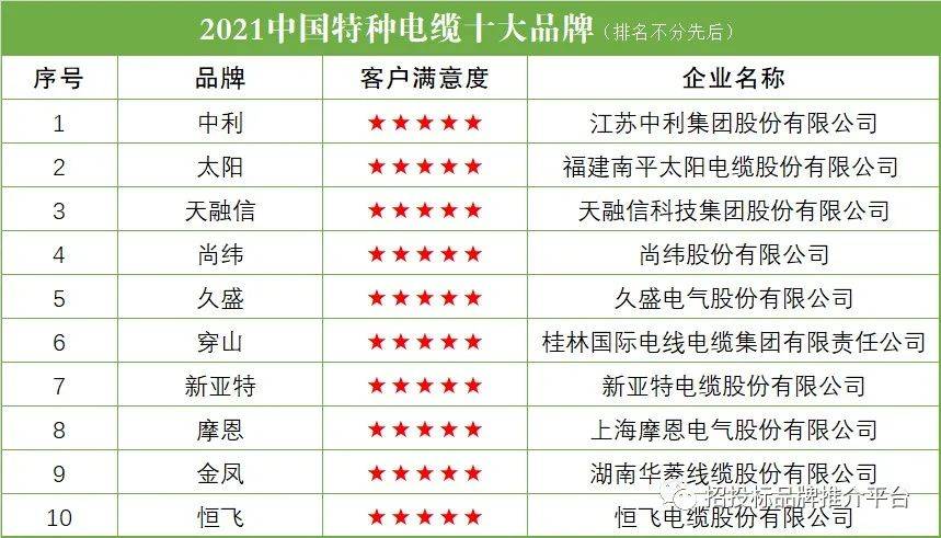 2021中国特种电缆十大品牌(图1)