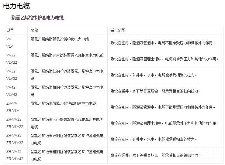 「装修公司」电缆型号大全有哪些 电缆线规格型号表(图2)