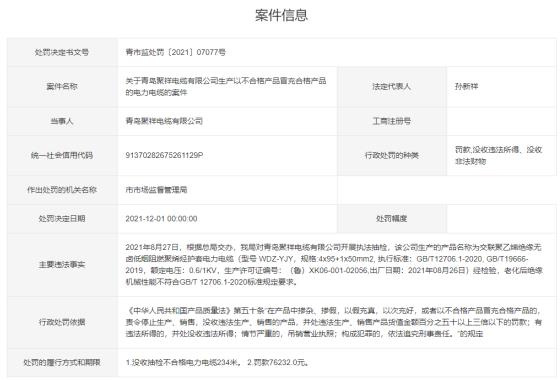 这款电缆抽检不合格青岛聚祥电缆有限公司被罚款7万余元(图1)