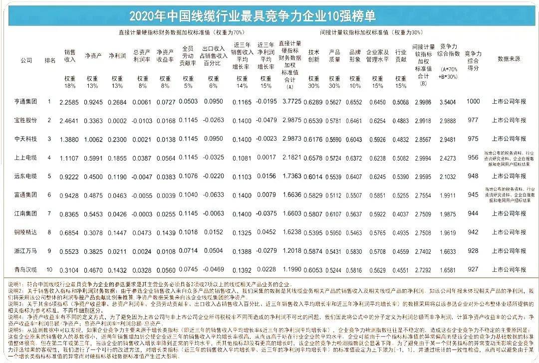2020年中国线强榜单发布！（附全名单）(图1)